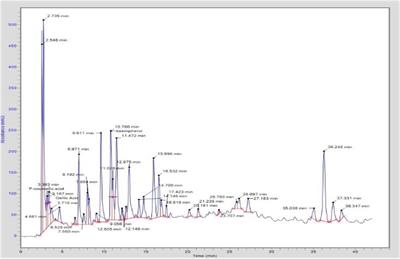 Phytochemical characterization of Typha domingensis and the assessment of therapeutic potential using in vitro and in vivo biological activities and in silico studies